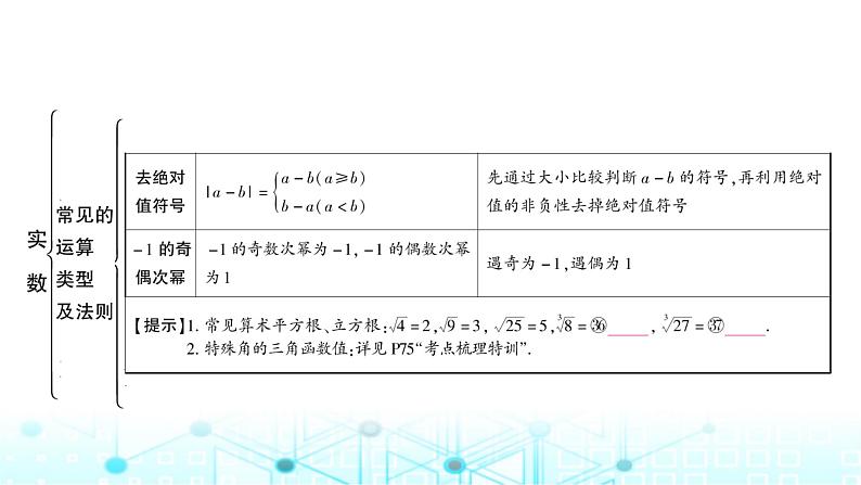 中考数学复习第一章数与式第一节实数课件第7页