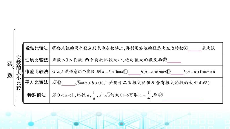 中考数学复习第一章数与式第一节实数课件第8页