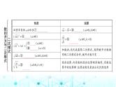 中考数学复习第一章数与式第二节数的开方与二次根式课件