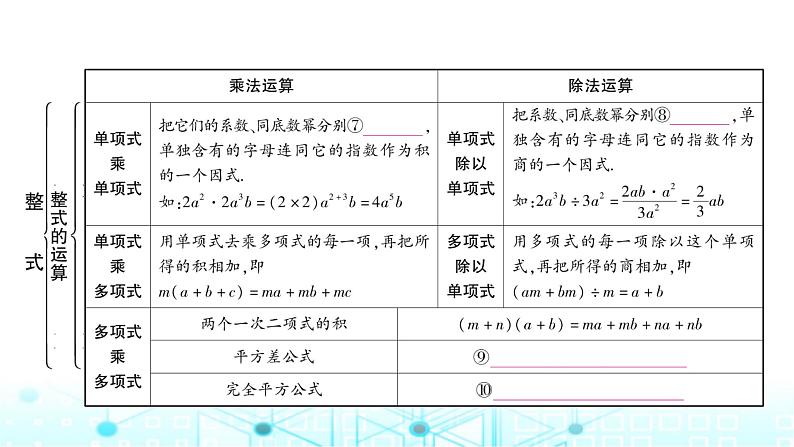 中考数学复习第一章数与式第三节代数式、整式与因式分解课件06