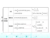 中考数学复习第一章数与式第四节分式课件