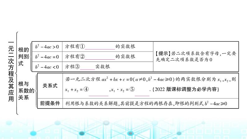 中考数学复习第二章方程(组)与不等式(组)第二节一元二次方程及其应用课件04