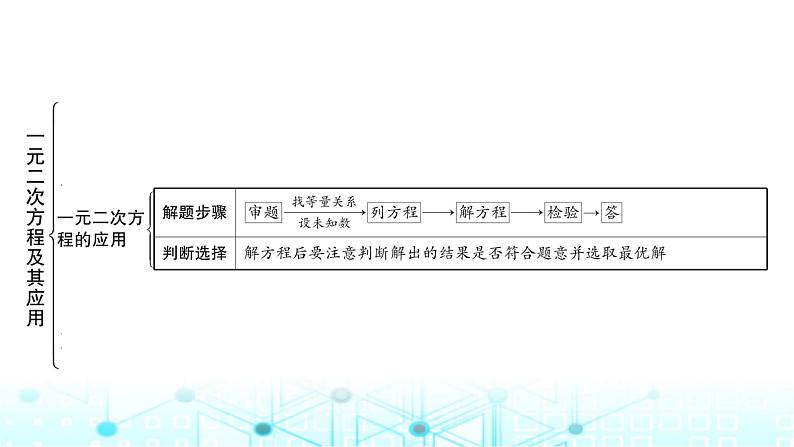 中考数学复习第二章方程(组)与不等式(组)第二节一元二次方程及其应用课件05