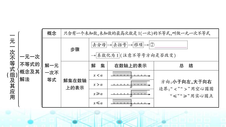 中考数学复习第二章方程(组)与不等式(组)第四节一元一次不等式(组)及其应用课件第3页