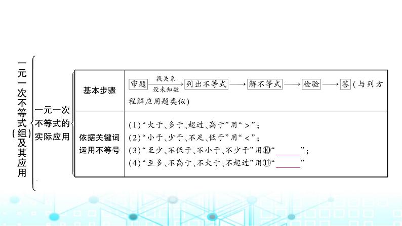 中考数学复习第二章方程(组)与不等式(组)第四节一元一次不等式(组)及其应用课件第5页