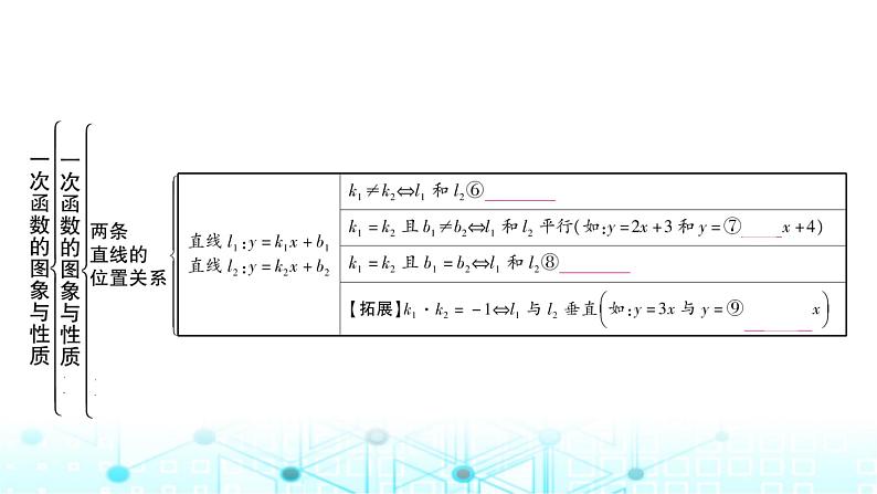 中考数学复习第三章函数第二节一次函数的图象与性质课件第3页