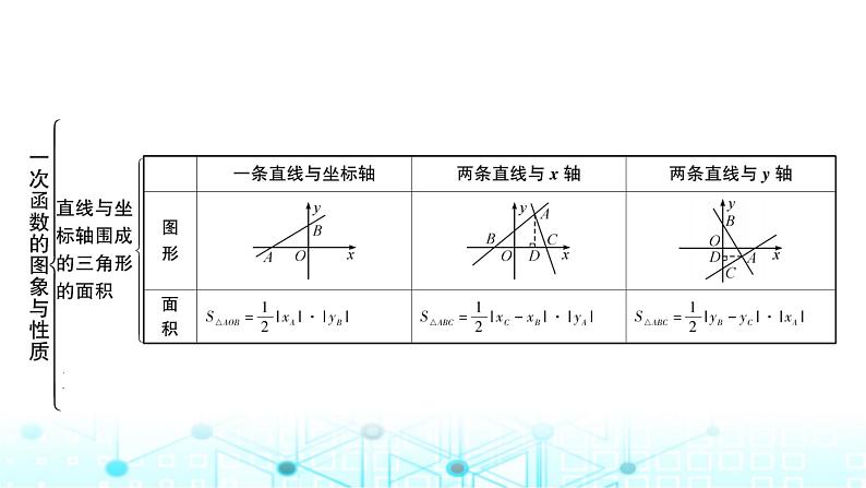 中考数学复习第三章函数第二节一次函数的图象与性质课件第6页