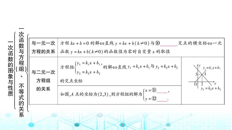 中考数学复习第三章函数第二节一次函数的图象与性质课件第7页