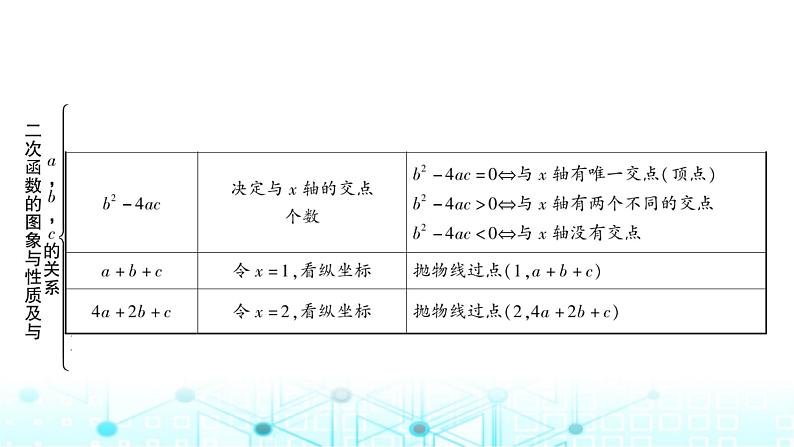 中考数学复习第三章函数第五节二次函数的图象与性质及与a，b，c的关系课件07