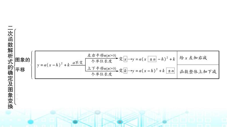 中考数学复习第三章函数第六节二次函数解析式的确定及图象变换课件第3页