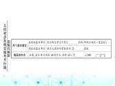 中考数学复习第四章三角形大概念整合1线段、角、相交线与平行线课件