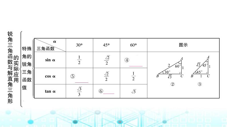 中考数学复习第四章三角形大概念整合4锐角三角函数与解直角三角形的实际应用课件第3页