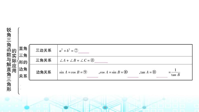 中考数学复习第四章三角形大概念整合4锐角三角函数与解直角三角形的实际应用课件第4页