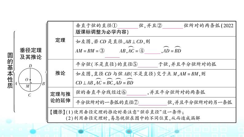 中考数学复习第六章圆第一节圆的基本性质课件03