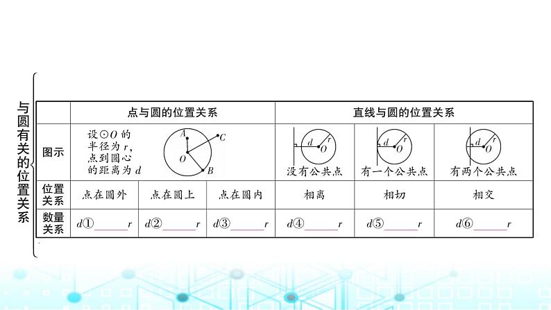 中考数学复习第六章圆第二节与圆有关的位置关系课件02