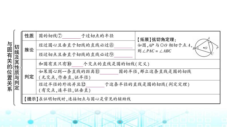 中考数学复习第六章圆第二节与圆有关的位置关系课件03