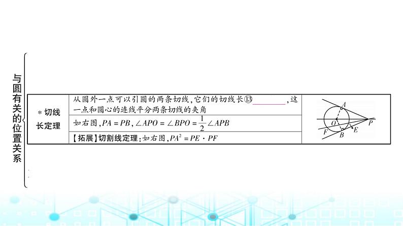 中考数学复习第六章圆第二节与圆有关的位置关系课件04