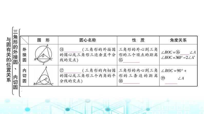 中考数学复习第六章圆第二节与圆有关的位置关系课件05