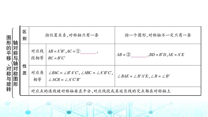 中考数学复习第七章图形变化第三节图形的平移、对称与旋转课件第3页