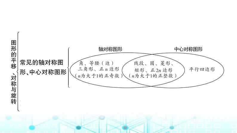 中考数学复习第七章图形变化第三节图形的平移、对称与旋转课件第6页