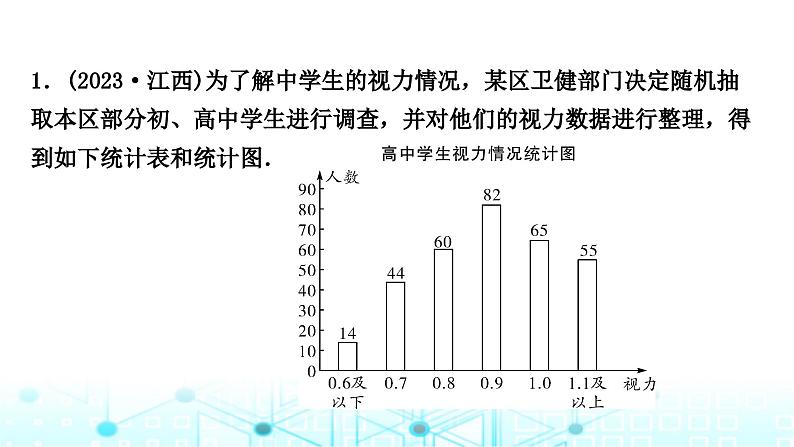 中考数学复习专项训练七统计与概率类型一统计知识的应用课件第2页