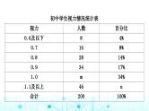 中考数学复习专项训练七统计与概率类型一统计知识的应用课件