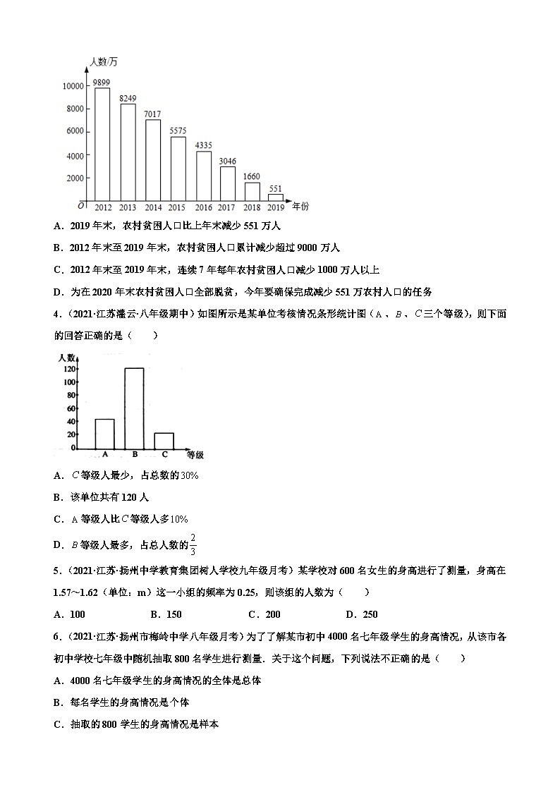 专题01 数据分析之统计调查中考必考点专练-【考点培优尖子生专用】2021-2022学年八年级数学下册专题训练（苏科版）02