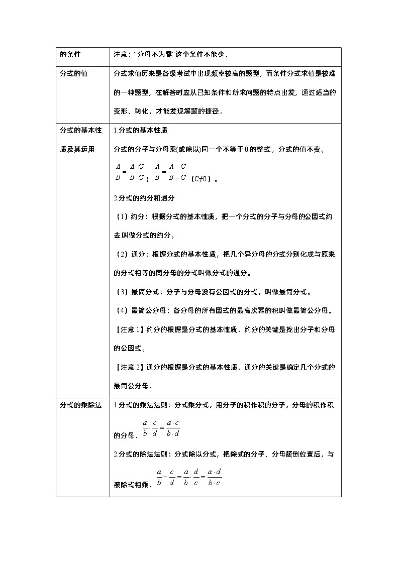 专题03 分式及其运算-备战2024年中考数学真题题源解密（全国通用）03