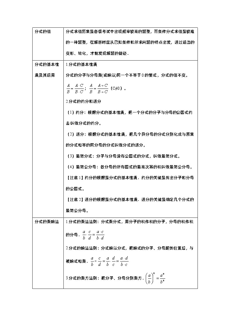 专题03 分式及其运算-备战2024年中考数学真题题源解密（全国通用）03