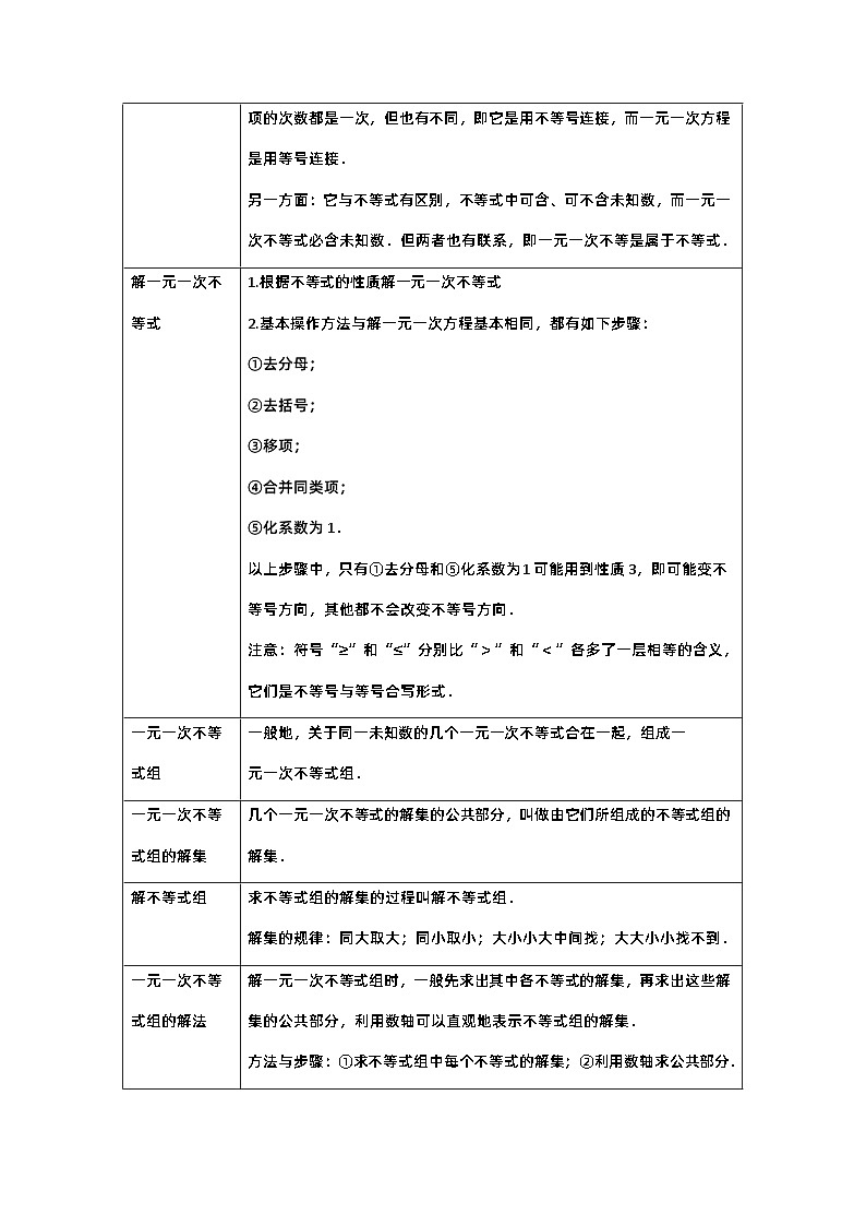 专题08 不等式及不等式组-备战2024年中考数学真题题源解密（全国通用）03