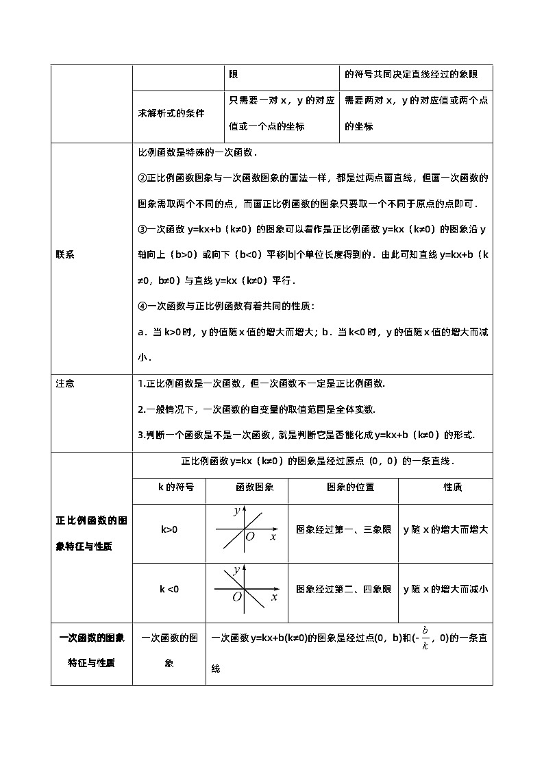 专题10 一次函数（11类重点考向）（考点回归）第2页