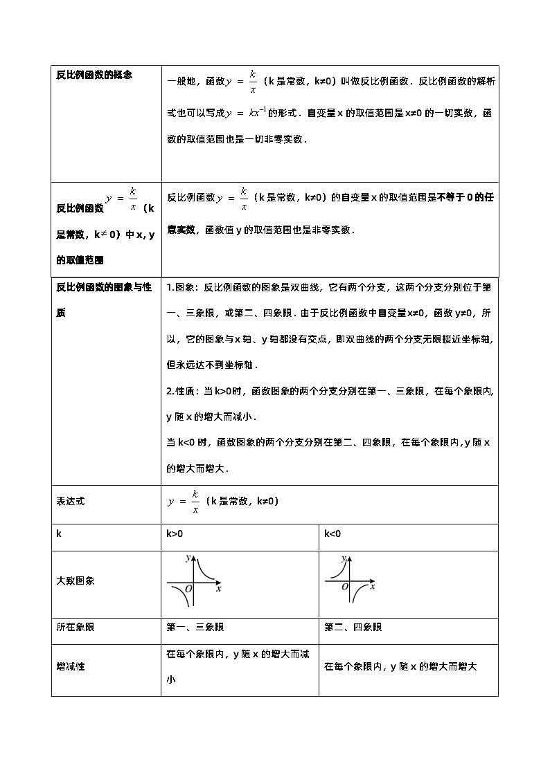 专题11 反比例函数（7类重点考向）（解析版）第2页