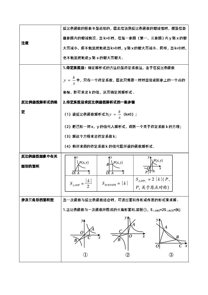 专题11 反比例函数（7类重点考向）（解析版）第3页