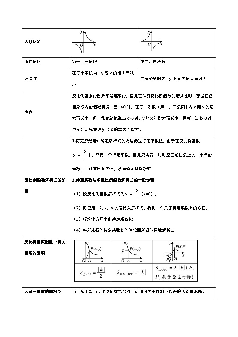 专题11 反比例函数（7类重点考向）（考点回归）第2页