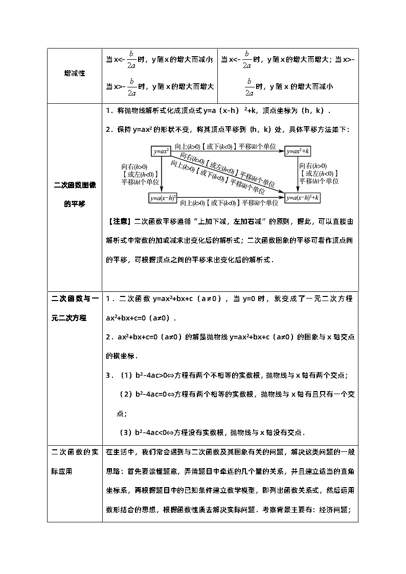 专题12 二次函数（10类重点考向）（解析版）第3页