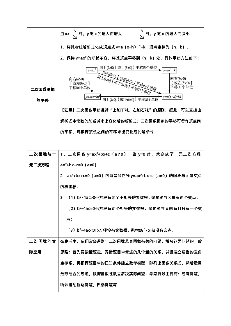 专题12 二次函数（10类重点考向）（考点回归）第2页