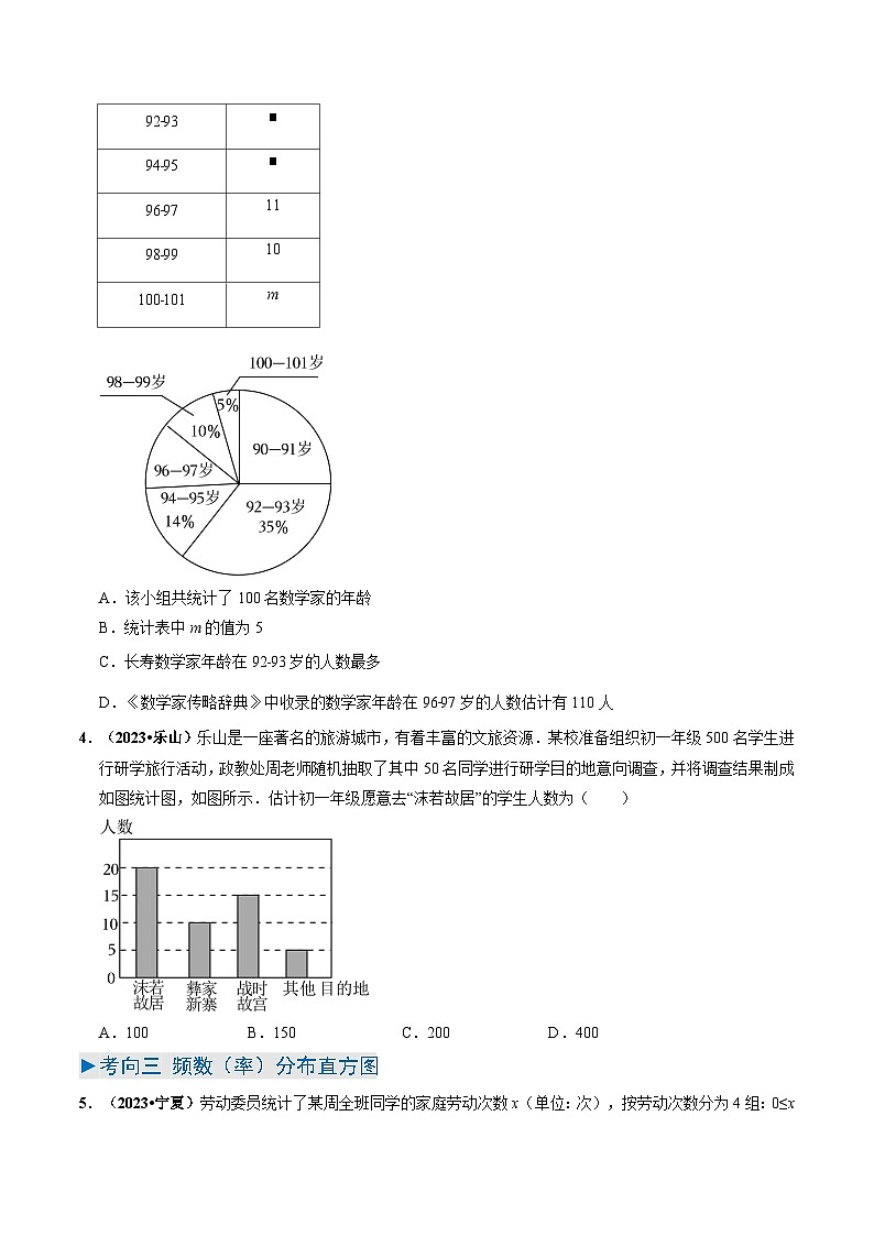 专题19 统计与概率（13类重点考向）（原卷版）第3页