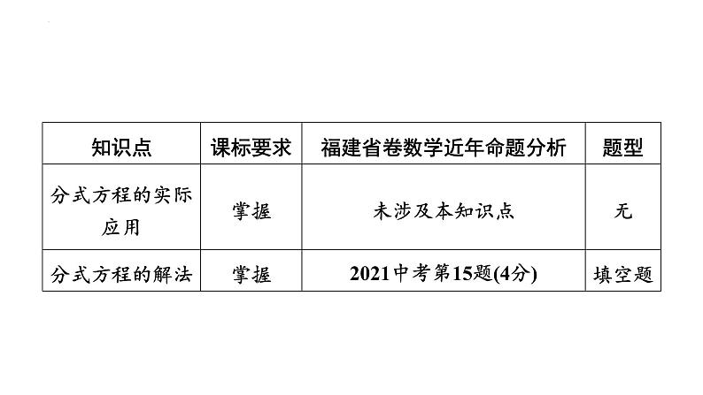 中考数学一轮教材梳理复习课件 第7课时　分式方程02