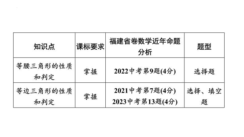 中考数学一轮教材梳理复习课件 第15课时　等腰三角形第2页