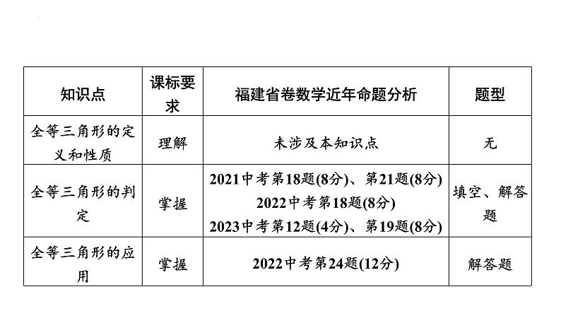 中考数学一轮教材梳理复习课件 第17课时　全等三角形第2页