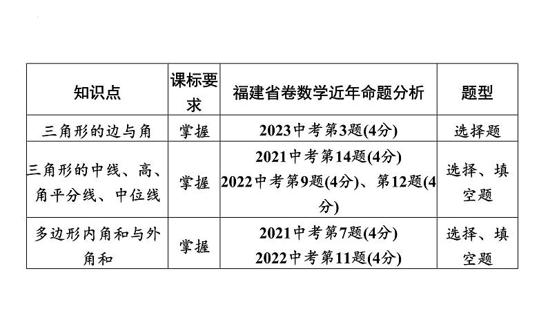 中考数学一轮教材梳理复习课件第14课时　三角形的基础知识02