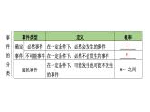 中考数学一轮复习概率 课件
