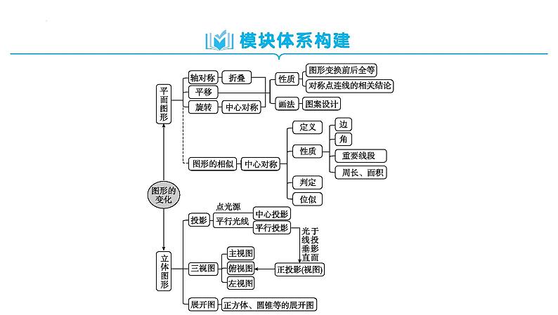 中考数学一轮复习考点讲练课件 ：第24讲　图形的平移、旋转和对称第2页