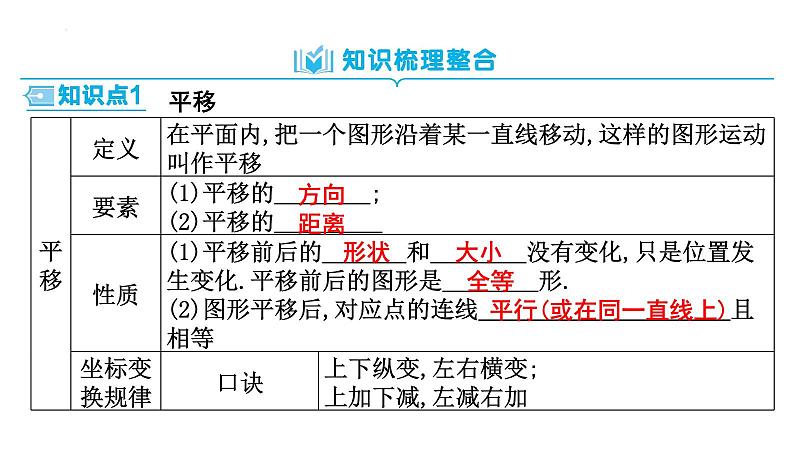 中考数学一轮复习考点讲练课件 ：第24讲　图形的平移、旋转和对称第3页