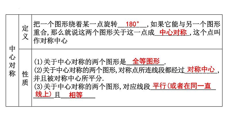 中考数学一轮复习考点讲练课件 ：第24讲　图形的平移、旋转和对称第5页