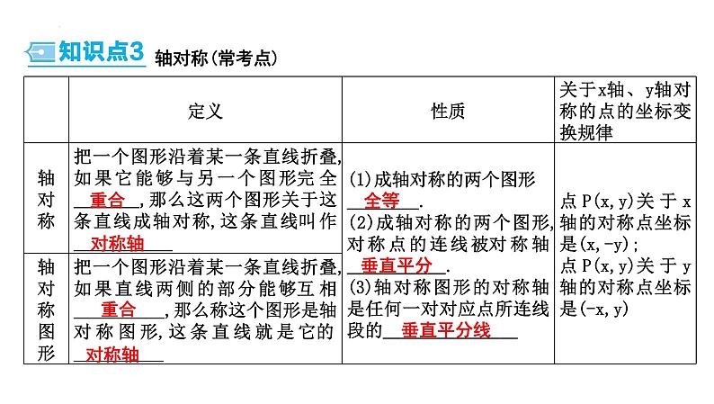 中考数学一轮复习考点讲练课件 ：第24讲　图形的平移、旋转和对称第7页