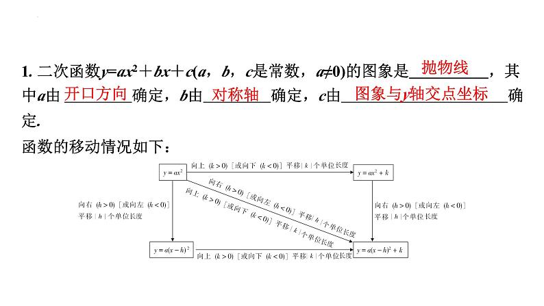 中考数学一轮教材梳理复习第11课时　二次函数课件第6页