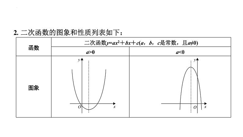 中考数学一轮教材梳理复习第11课时　二次函数课件第7页