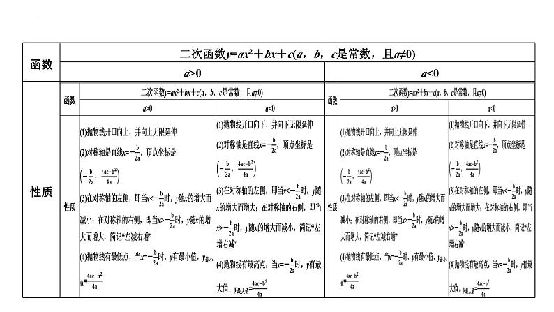 中考数学一轮教材梳理复习第11课时　二次函数课件第8页