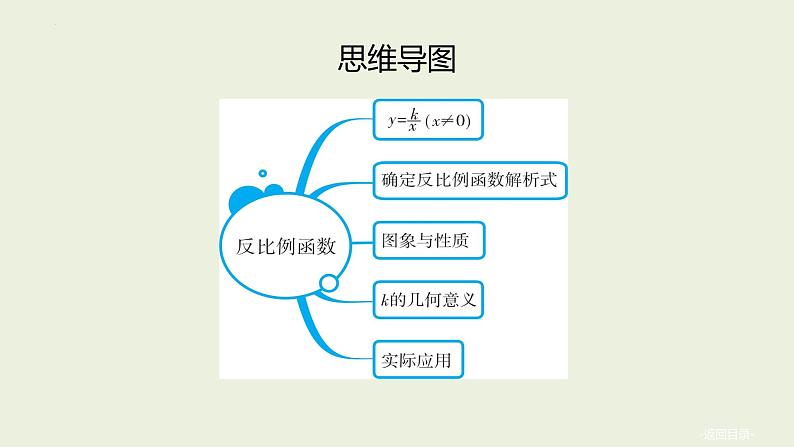 中考数学一轮复习 课件 第12讲反比例函数02